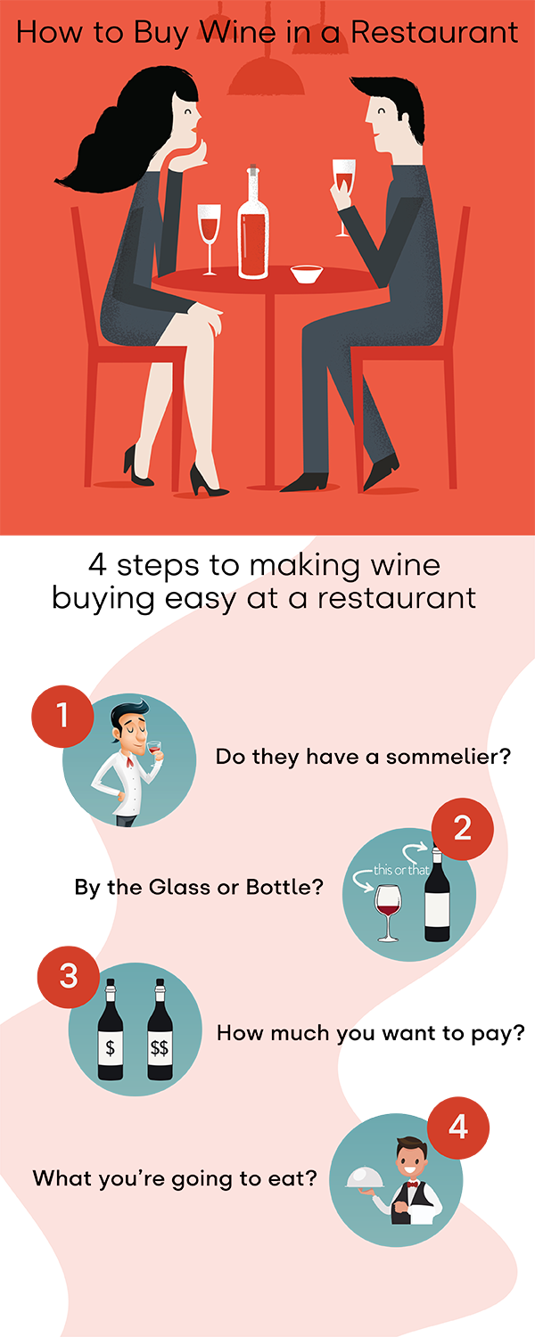 BuyWineResturant