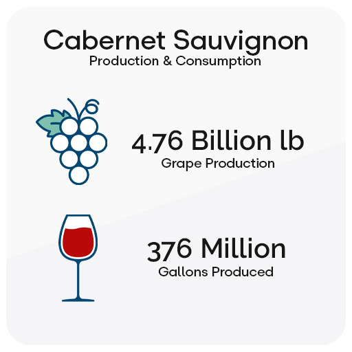 Cabernet Sauvignon Dry Red Wine Production